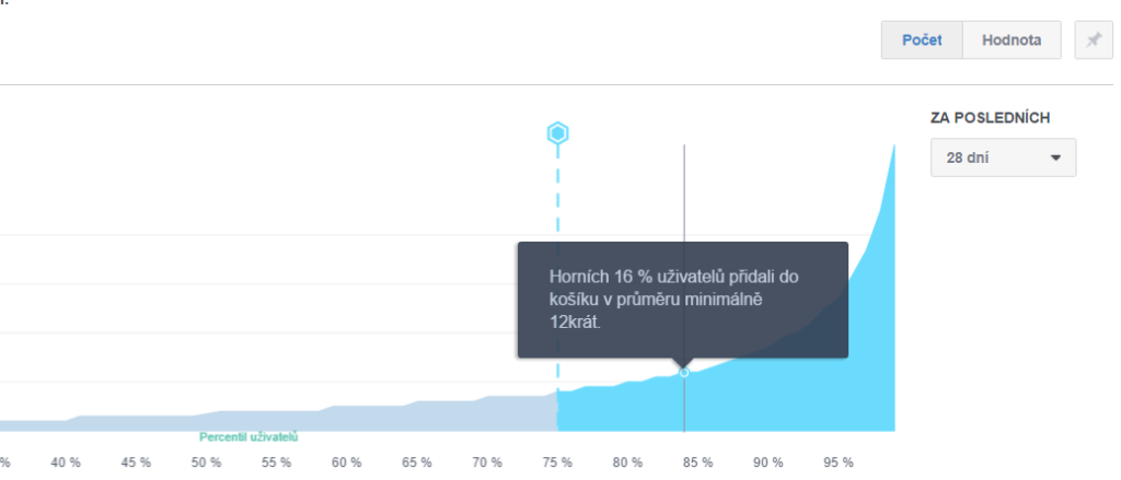 percentil facebook ads